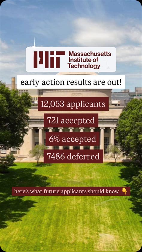 MIT Early Action Class Of 2030