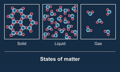 Solid Liquid Gas Images – Browse 2,724 Stock Photos, Vectors, and Video | Adobe Stock