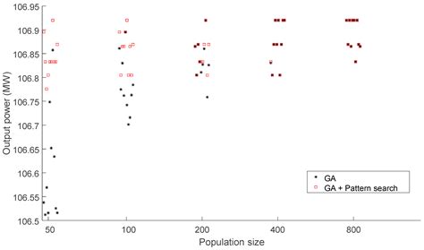 Optimal Pitch Angle Strategy for Energy Maximization in Offshore Wind ...