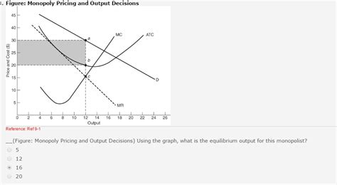 Monopoly Output Graph 的图像结果