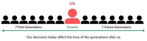 Indigenous Knowledge, Values and Stories | Our Food Future – Waterloo ...