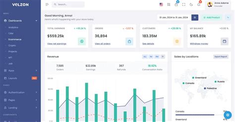 HTML/CSS Dashboard 的图像结果