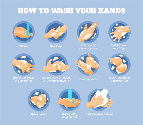 How to wash your hands properly Infographic step by step, Personal ...