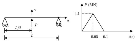 Image result for Beam of Angular Loading