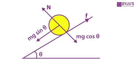 Pure Rolling Examples 的图像结果