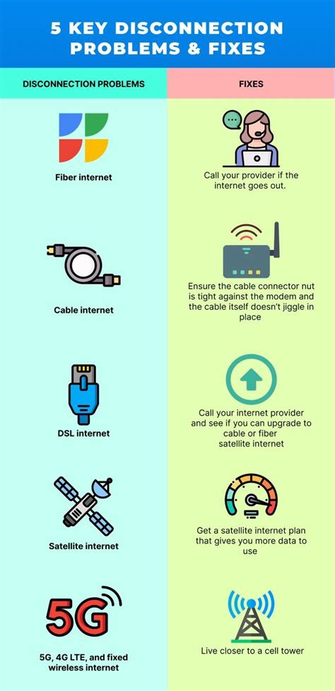 Image result for Connectivity Problems