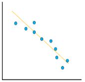 What Is Bivariate Data 的图像结果