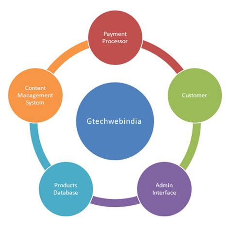 Image result for Computer Entry Infographic