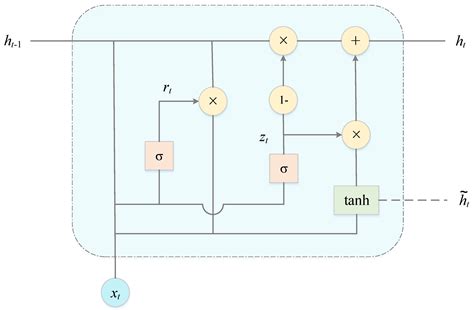 Short-Term Drift Prediction of Multi-Functional Buoys in Inland Rivers ...