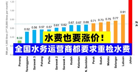 水价标准-苏州吴中供水有限公司