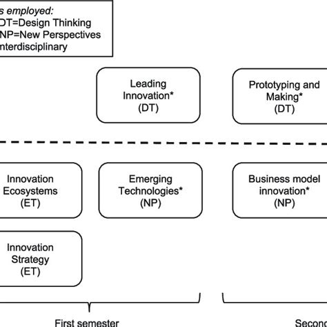 Courses Programing 的图像结果