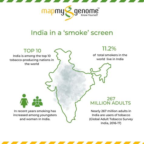 One More Reason To Say No To Tobacco