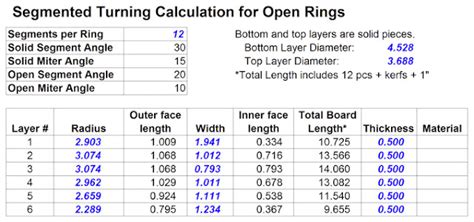 Image result for How to Use Seg Easy Open Segment Plate