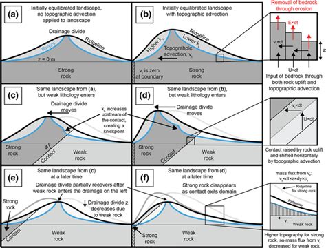 Topographic Surface 的图像结果