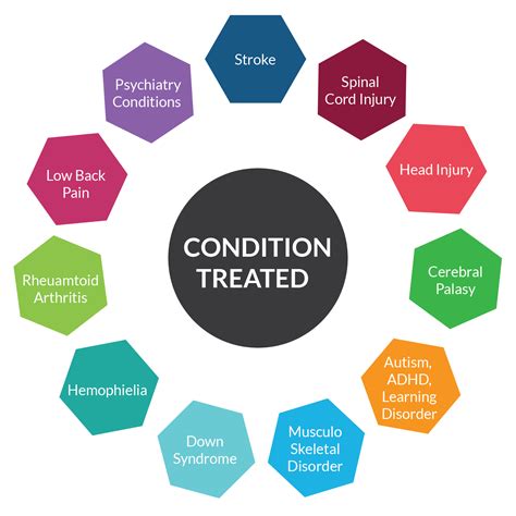 Occupational Therapy - SRMS Step2Life