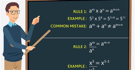 Image result for Maths Tutorials Wiki