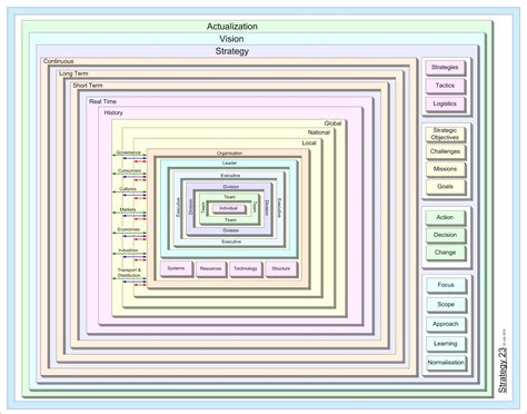 Strategy Definition 的图像结果