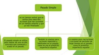 Image result for Past Simple Tutorial Alejo