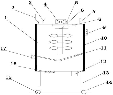 Image result for Complex Graph Samples