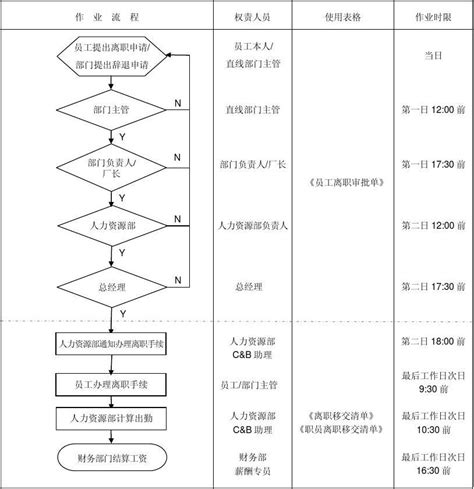 上海离职证明【五篇】_信函范例_Word模板下载_编号qmrpxgob_熊猫办公