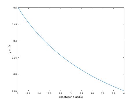 Image result for How to Write Exponent in MATLAB