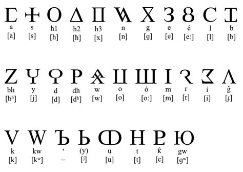 Image result for Proto Human Language Alphabet