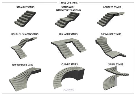 Different Types Of Staircase Plan at Helen Rooker blog