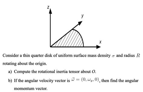 Inertia Tensor Rotation Example 的图像结果