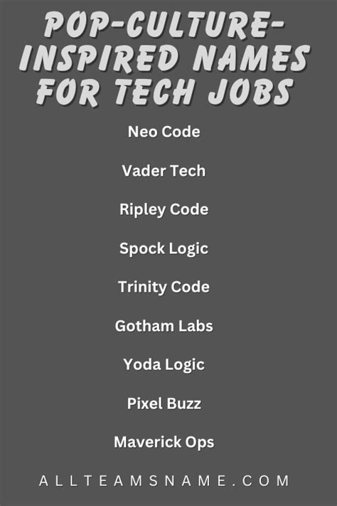Image result for Code Names for Work