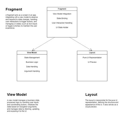 Image result for Module View Example