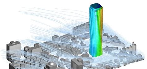 Load Combination Using Eurocode 的图像结果
