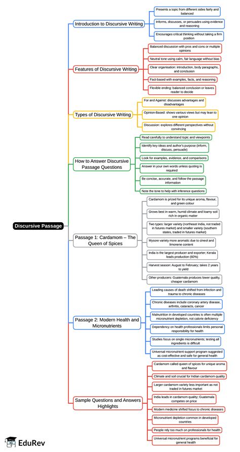 Rezultat imagine pentru Discursive Passage