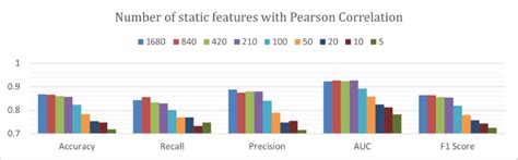 Image result for Correlation Based Feature Selection