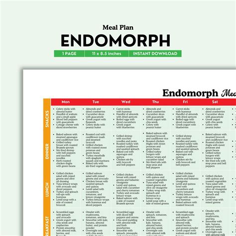 Endomorph Meal Plan Printable | Color PDF | Easy Fat-loss Meal Ideas ...
