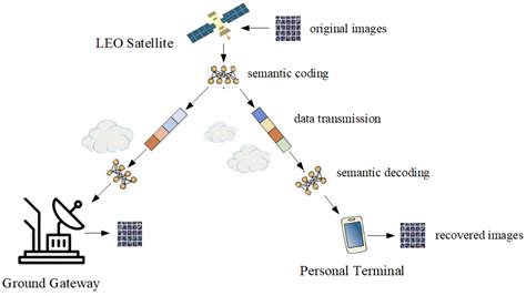 Channel Code-Book (CCB): Semantic Image-Adaptive Transmission in ...