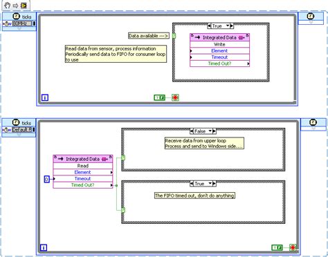Image result for FPGA Program Synchronization Control