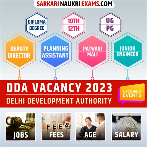 DDA Recruitment 2026, Govt Jobs DDA Delhi | Apply @dda.org.in