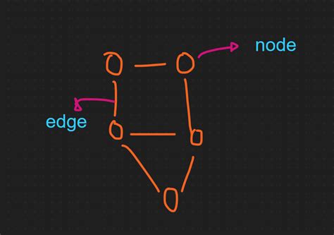 Graph Data Structure for BFS 的图像结果