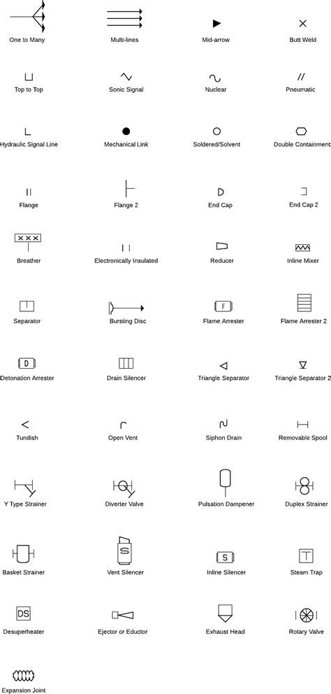 Symbole und Notation von R&I-Schema | Lucidchart