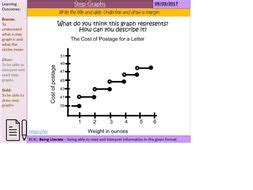 Image result for Step Graphs Explained