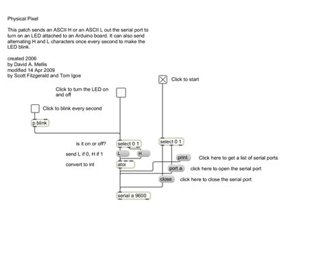 Image result for Arduino Physical Pixel