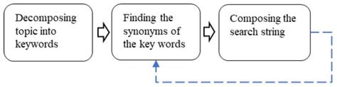 Railway Catenary Condition Monitoring: A Systematic Mapping of Recent ...