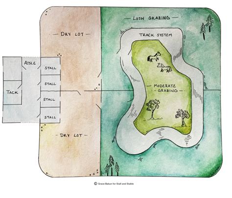 Image result for Valby Farm Design