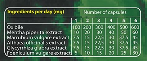 GALLMET-M 60 capsules - A blend of natural bile acids and herbs to ...