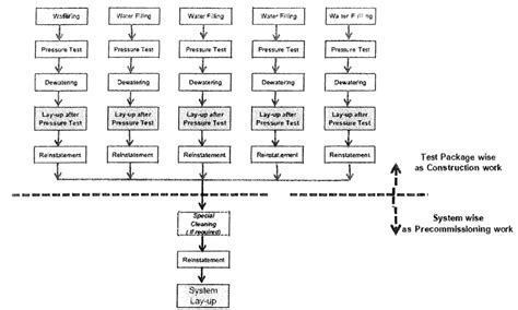 HDPE Testing Procedures 的图像结果