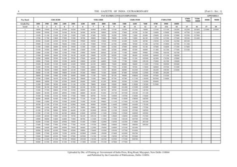 Pay Matrix : वेतन पे मैट्रिक्स