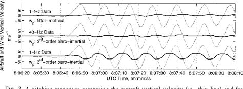 Image result for Inertial Reference Unit Vector