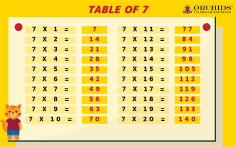 Image result for 7 Boxes List Table