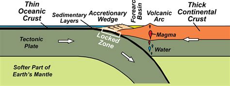 Subduction Zone Definition