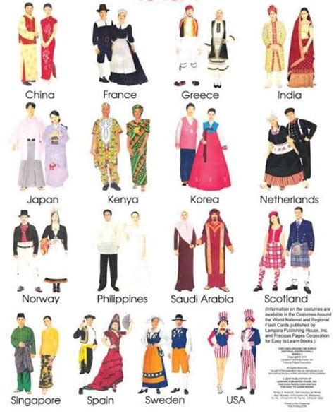 Warm Up Identify the countries from their dresses in these images ...